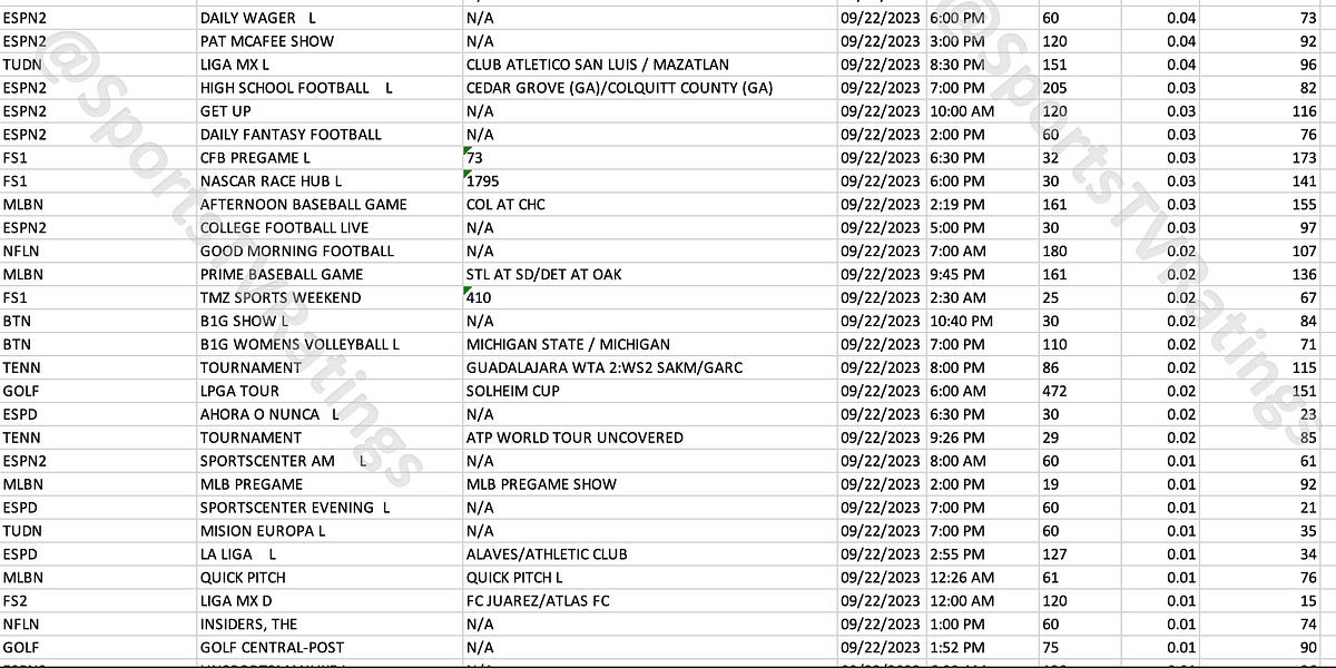 Top Cable Sports Originals + WWE Smackdown for Friday, September 22, 2023