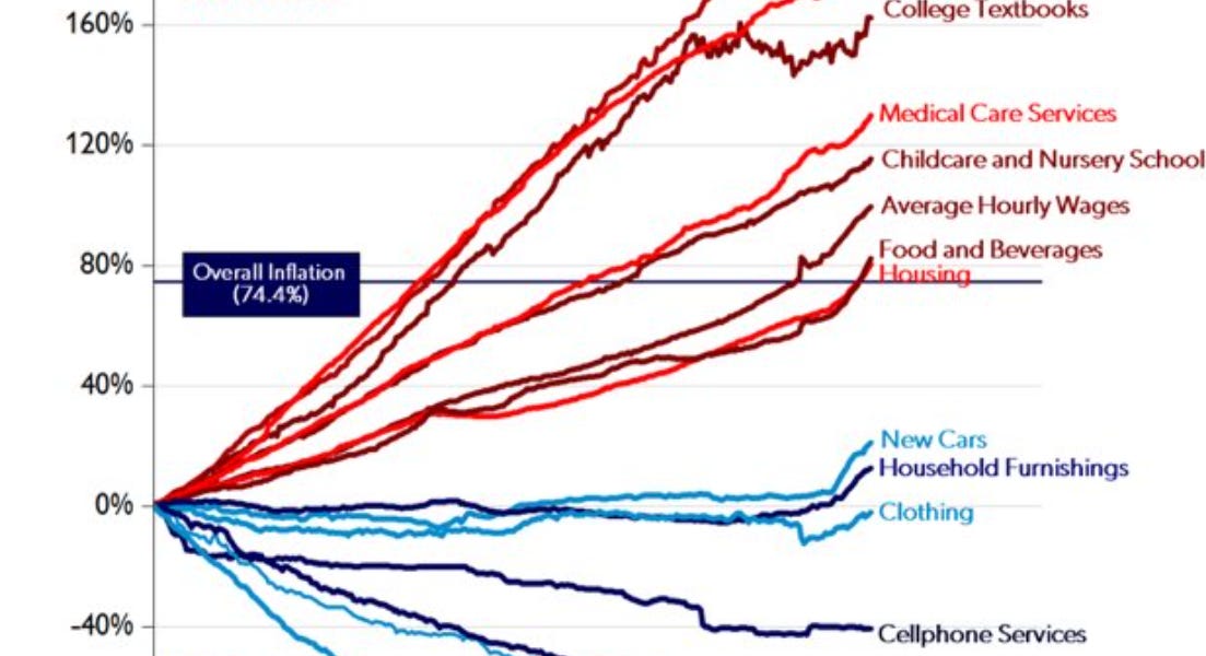 Two years of rampant inflation - why? - by Michael Blair