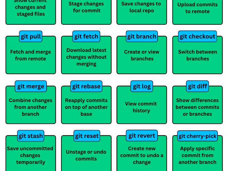 20 Git Commands EVERY Developer Should Know