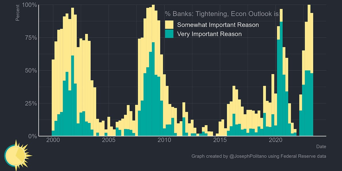How the Banking System Changed PostSVB