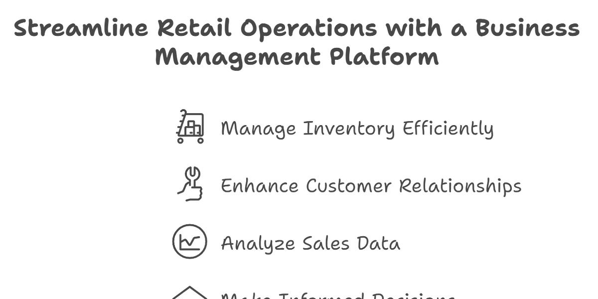 Online vs. Offline Retail: A Comparative Analysis of Business ...