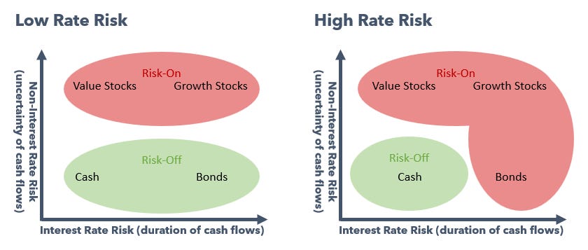 A closer look at stock bond correlation - by Rene Bruentrup