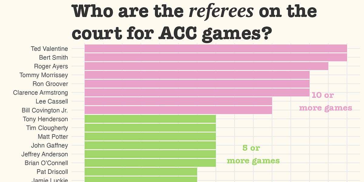 ACC basketball officials are having a moment. How should we "rate" them