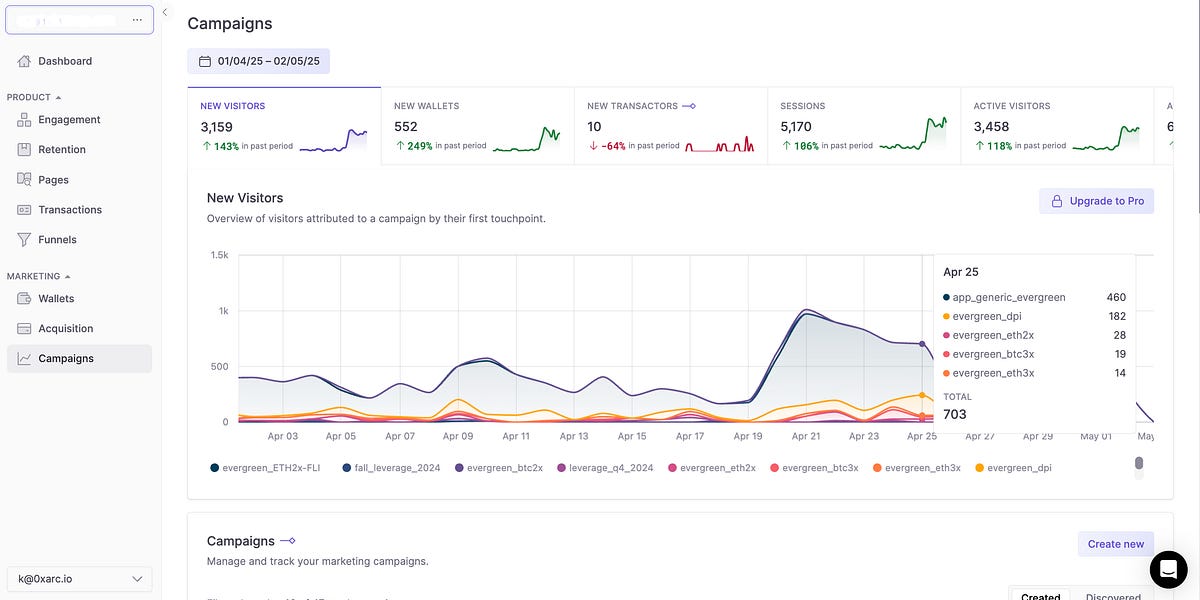 Sunsetting Analytics & The Road Ahead