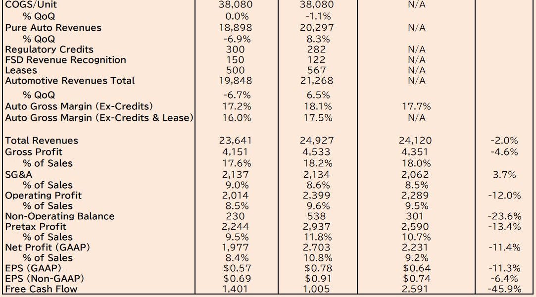 Tesla Q3 2023 Earnings Preview Motorhead