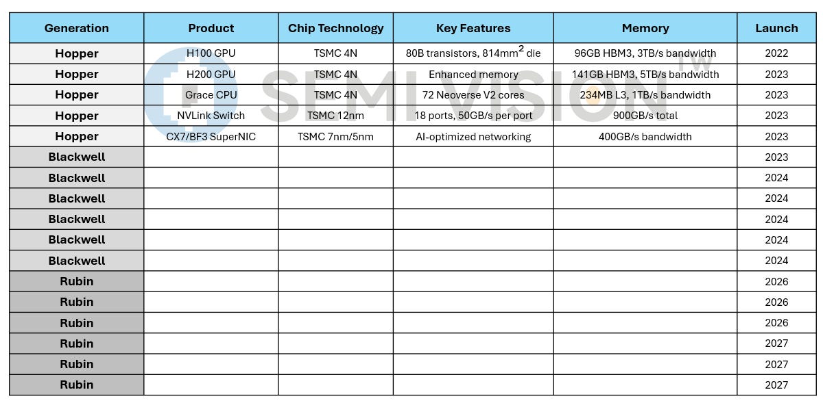 Nvidia GTC AI Conference Preview: GB300, CPO switches, and