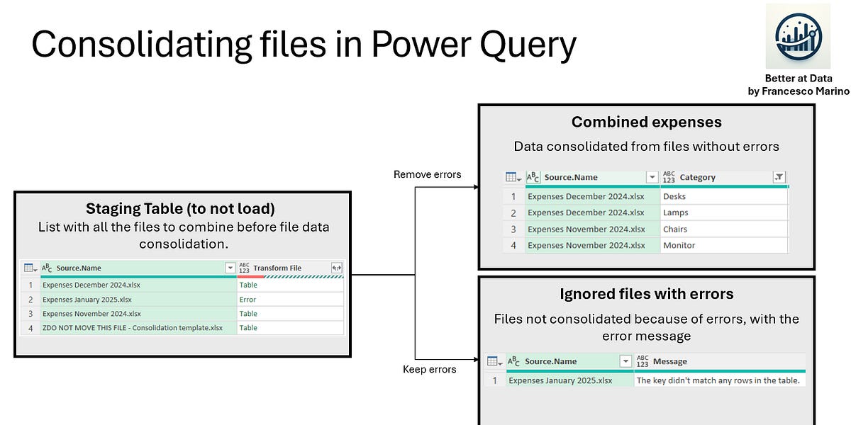 9# - Combining files with Power Query - a few best practices