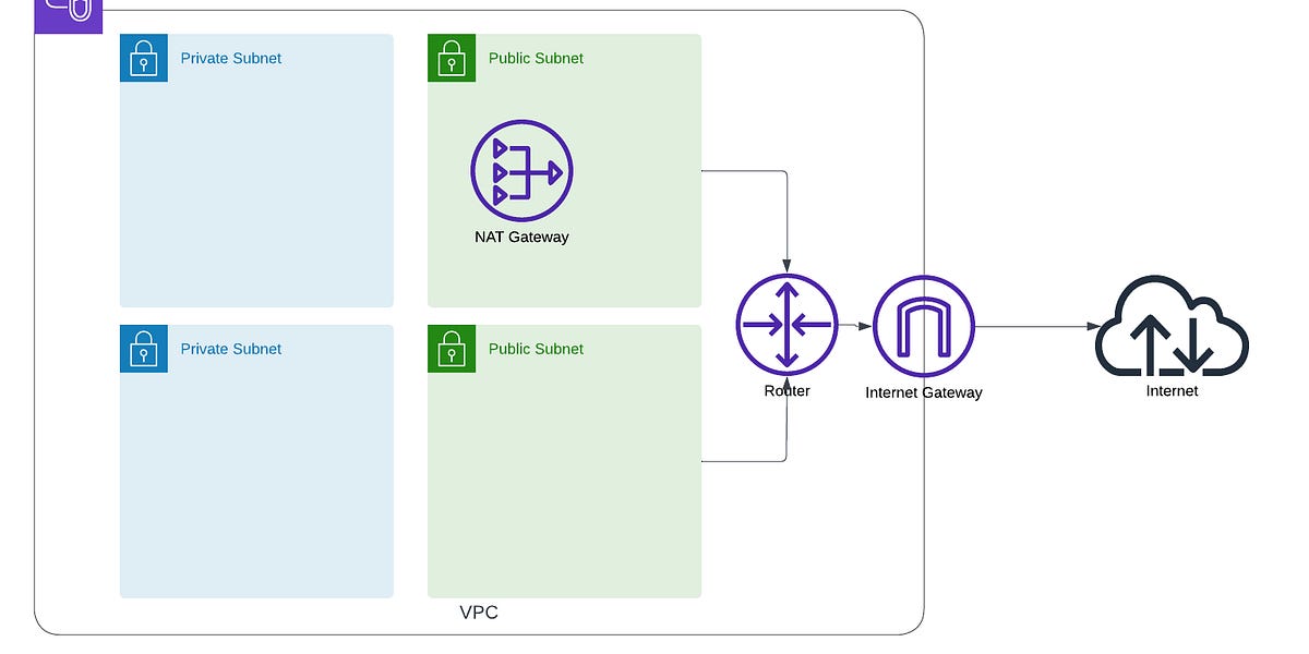 Getting Started With Vpc _ Configuring and connecting your PC client ...