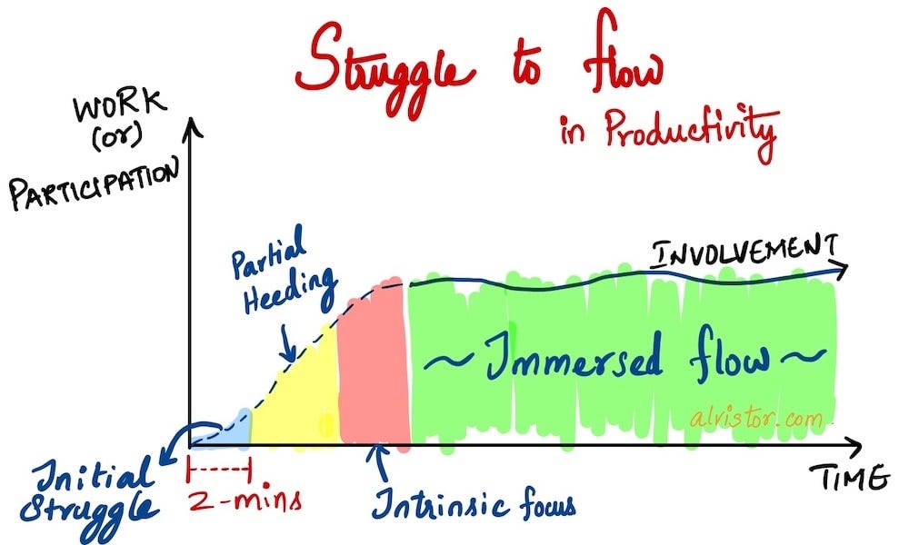 2 Minute Rule To Avoid Procrastination By Dr S S