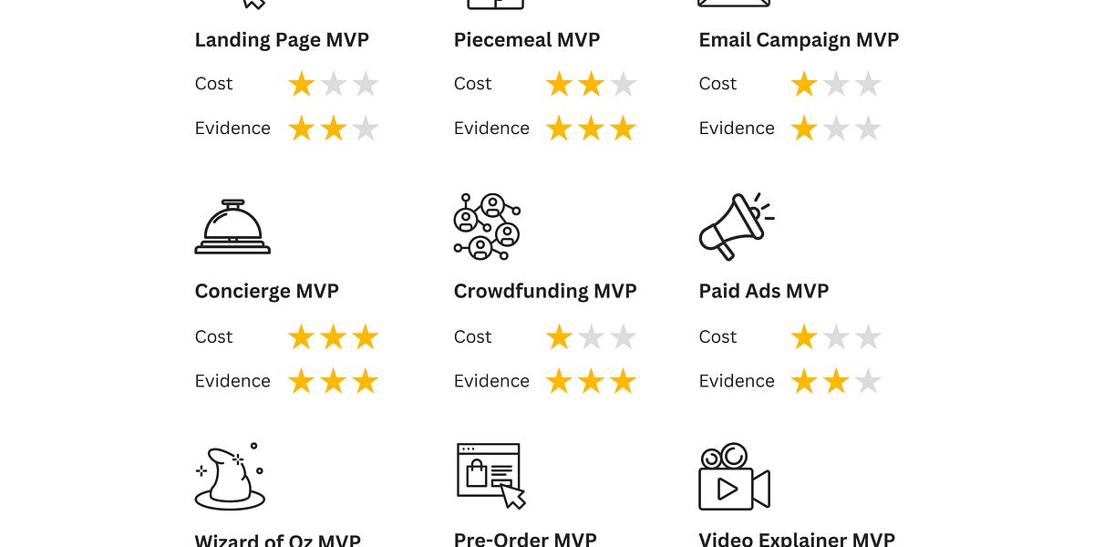 What is a Minimum Viable Product? Everything You Need to Know. MVP vs