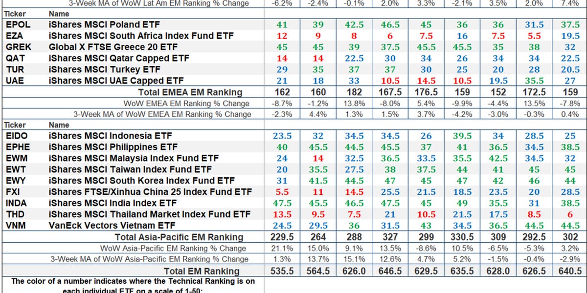The Market’s Compass Emerging Markets Country ETF Study