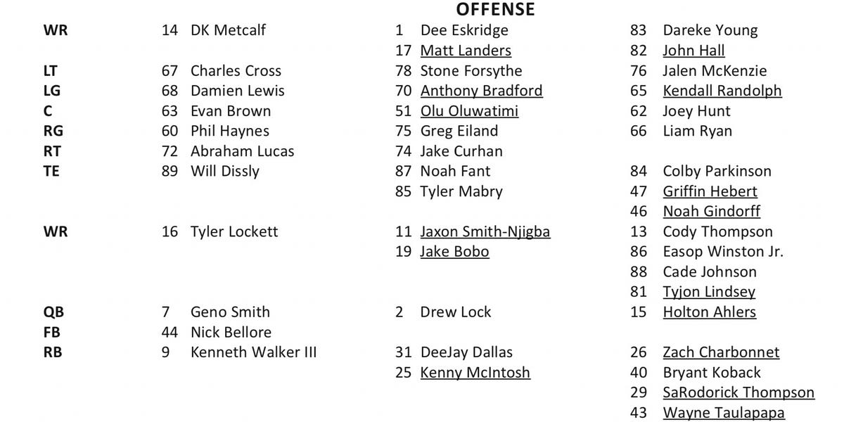 Seahawks Depth Chart Released! Seaside Joe