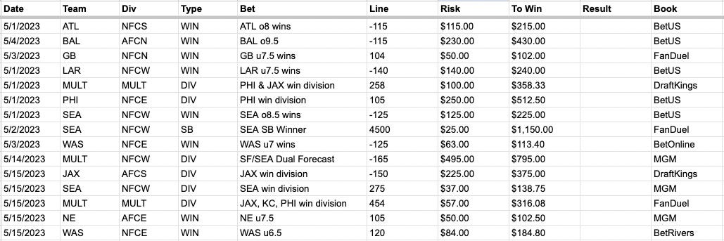 UPDATED PORTFOLIO Big Tasty Sports Substack