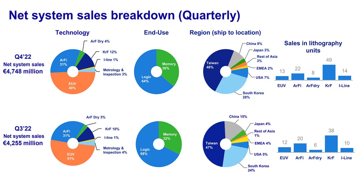 Earnings Overview ASML, TXN, LRCX, STX, WOLF, STM, KLAC