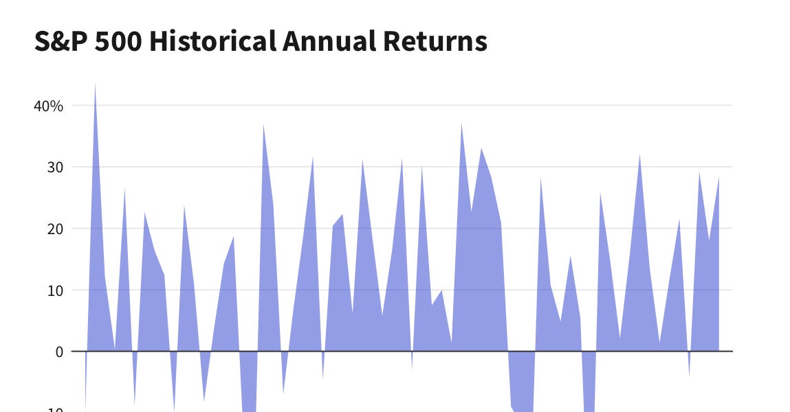 Why 5% Certificate Deposit Rates(CD s) are important