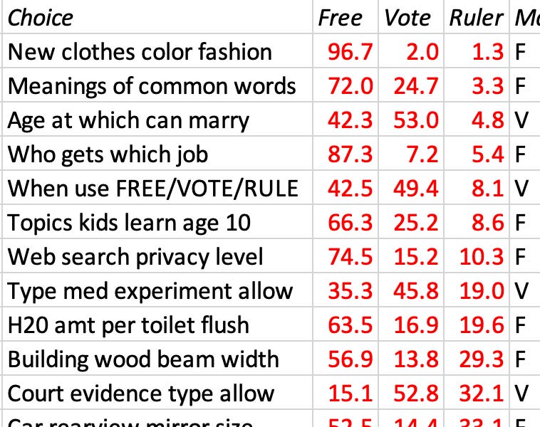Our Hidden Motive To Submit by Robin Hanson