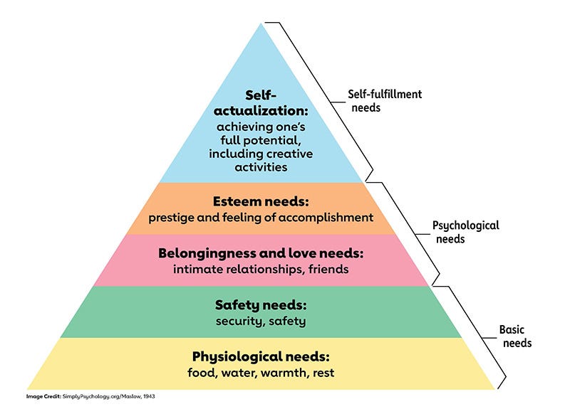 Above the Influence: Maslow & Media - by Jessica Elefante