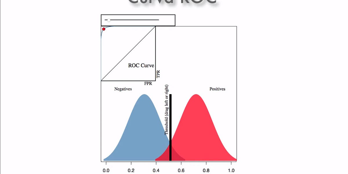 Comprendiendo la métrica AUC-ROC en modelos de Deep Learning