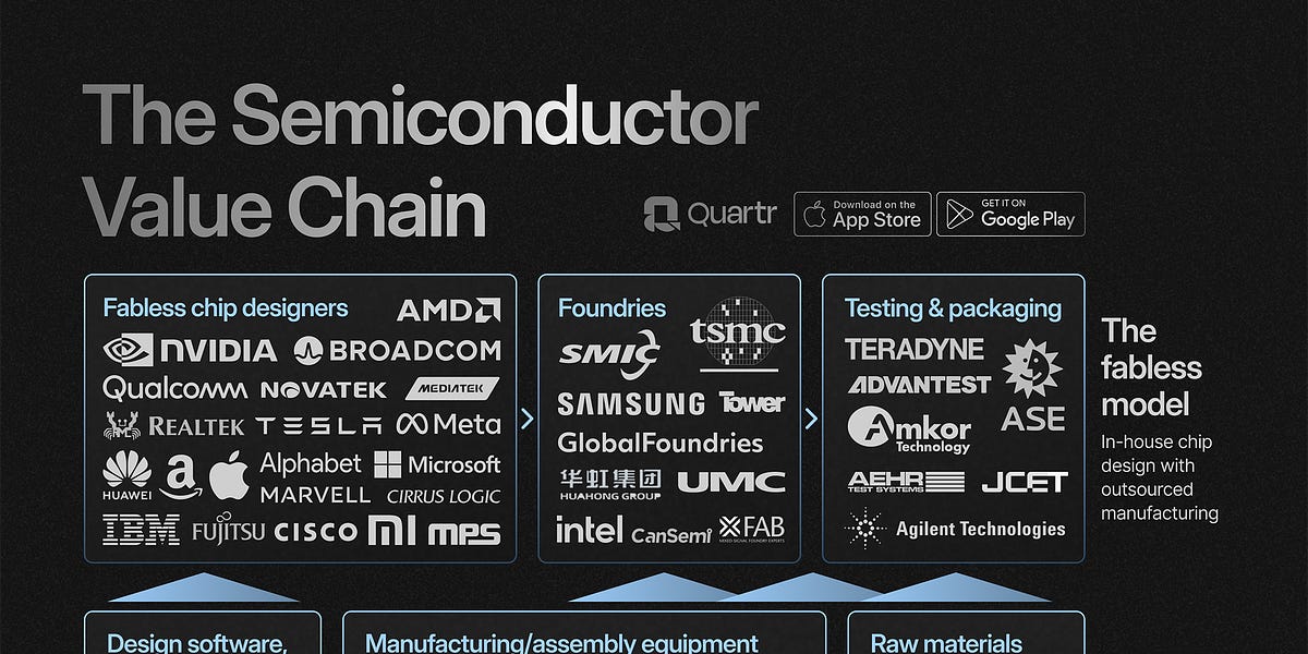 Amazon.com: Fabless Semiconductor Implementation eBook