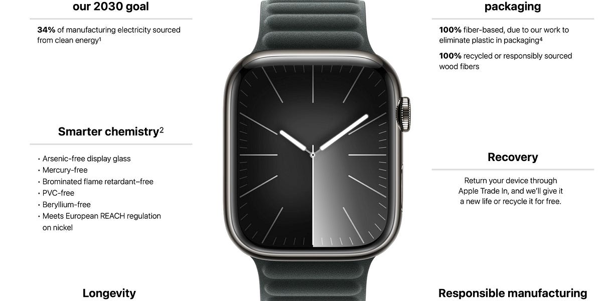 Nickel free apple watch on sale