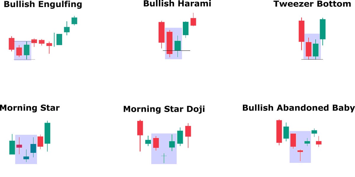 THIS Candlestick Pattern Will Be Your #1 Altseason Indicator! -12 ...