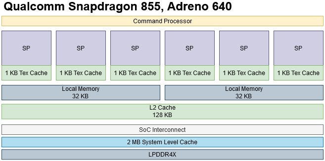 Qualcomm adreno 640 shop