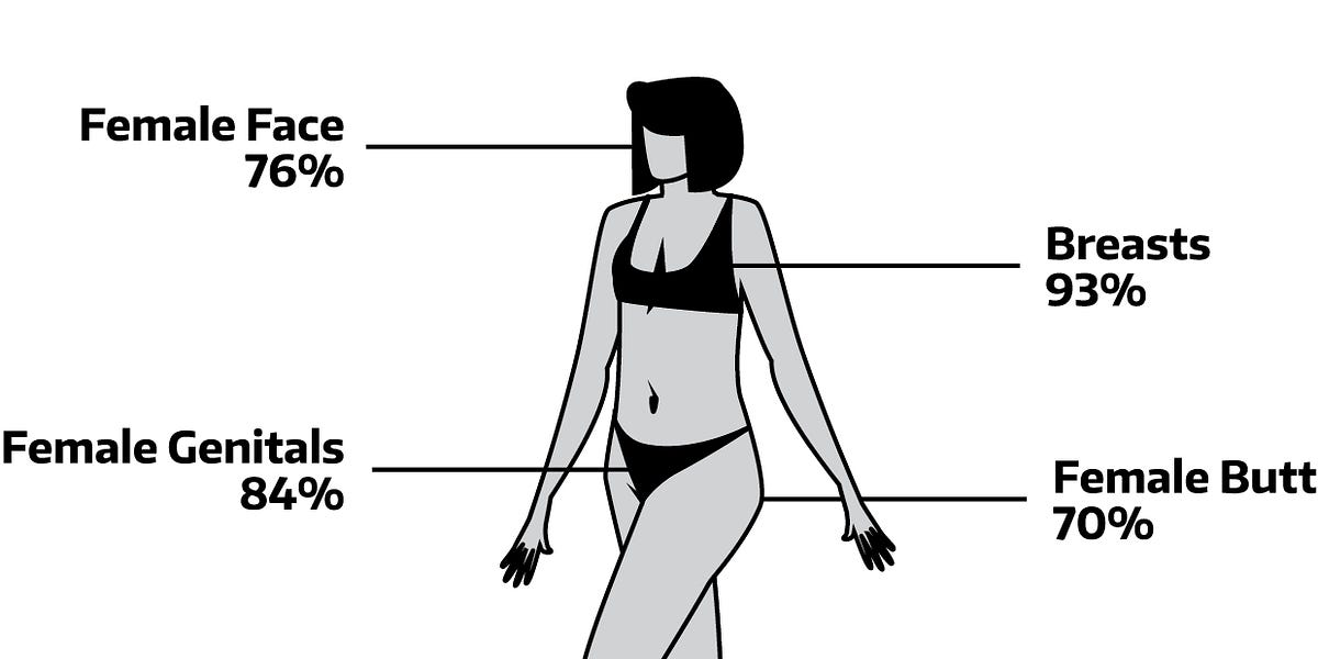 Anatomic Autogynephilia - by phil illy