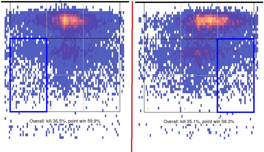 June and July 7 Studies Smarter Volley by Joe Trinsey