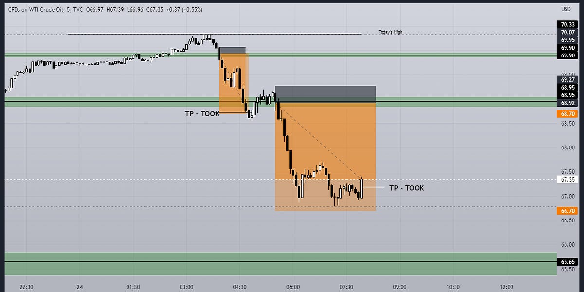 Decoding Crude Oil's Downtrend - Voila's Oil Trading