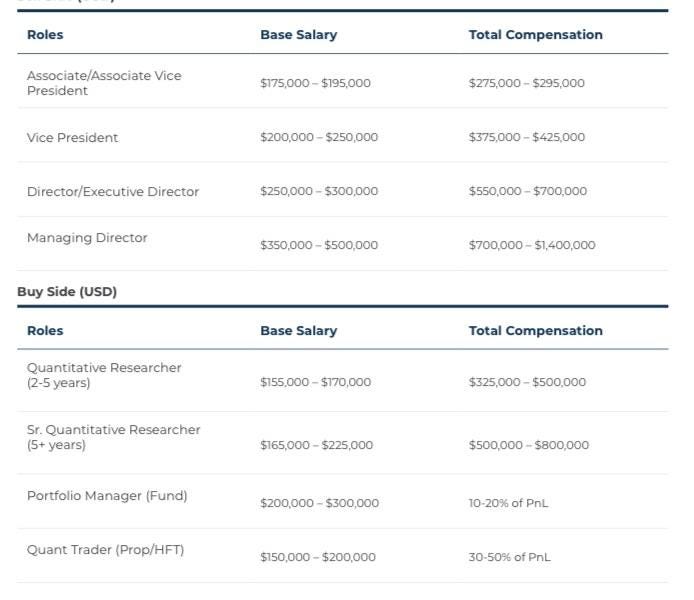 HFT Quant/Dev Salary Guidance by Henrique Bucher