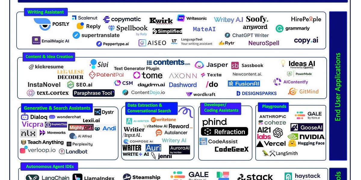 Large Language Model (LLM) Stack — Version 6