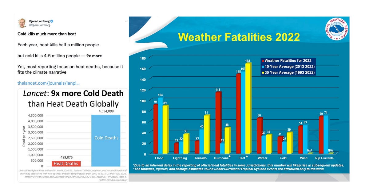 Unraveling the debate Does heat or cold cause more deaths?