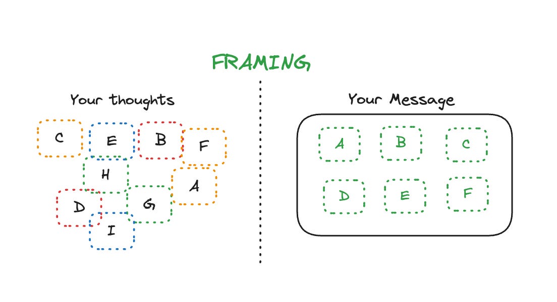 Framing The Essential Communication Concept Every Software Engineer