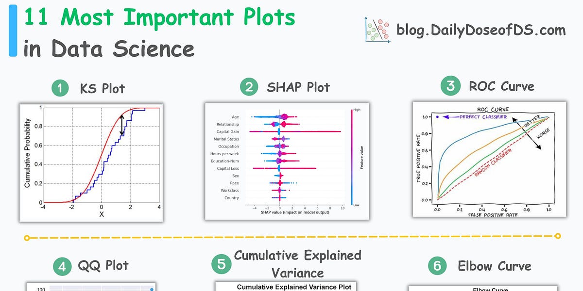 11 Essential Plots That Data Scientists Use 95% of the Time
