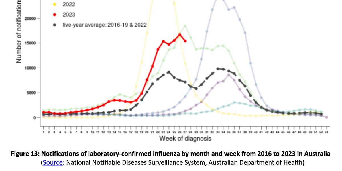 Winter flu season outlook by Caitlin Rivers