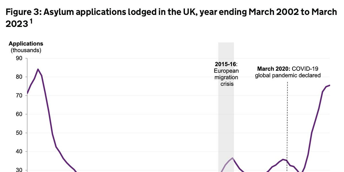 Home Office immigration statistics highlights