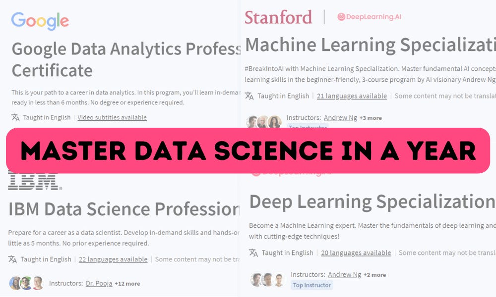 Master Data Science in a Year: The Ultimate Guide to Affordable, Self ...