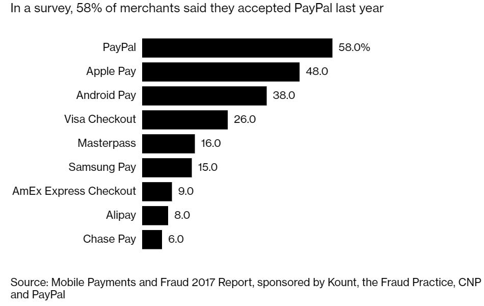 v-visa-ma-mastercard-expanding-the-rails-part-2