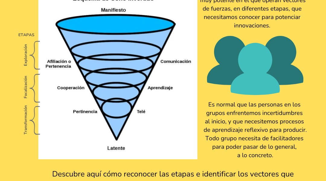 El cono invertido de Pichon Rivière: una herramienta para comprender y