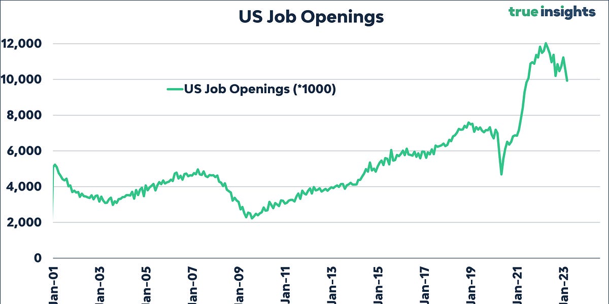 Back to the future ‘US unemployment hits 7 in January 2025’