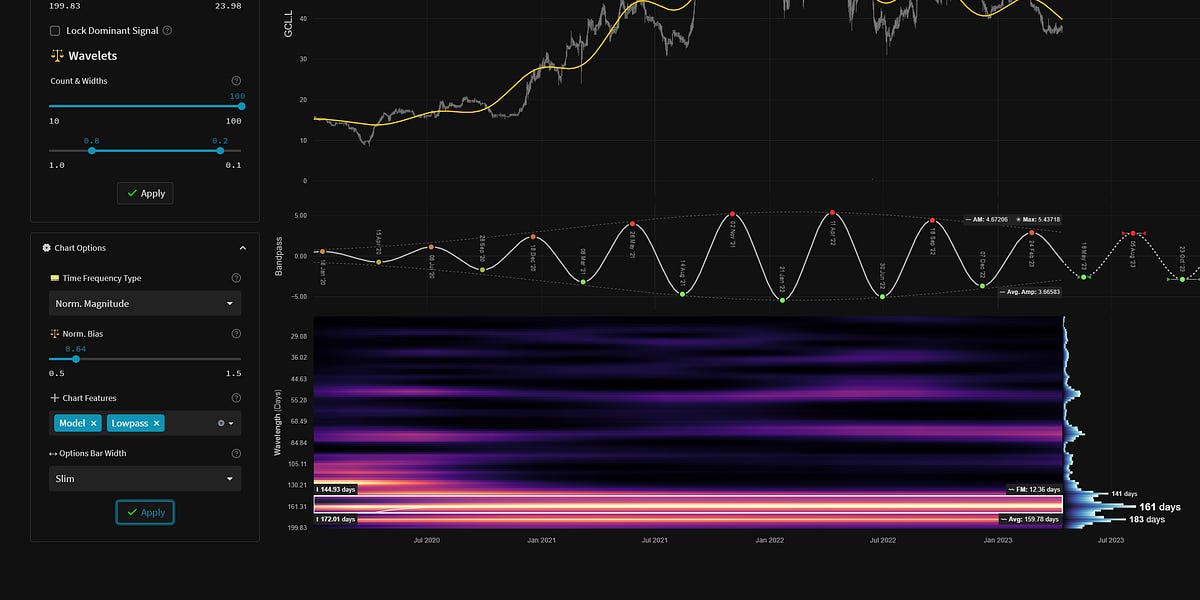 Geiger Counter Ltd 15th April 2023 Snippet by David F