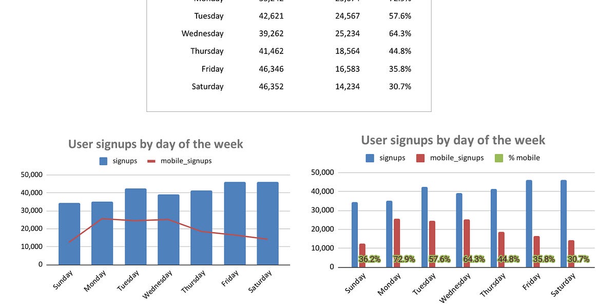 SQL For Weekday Product Usage Analysis By Olga Berezovsky
