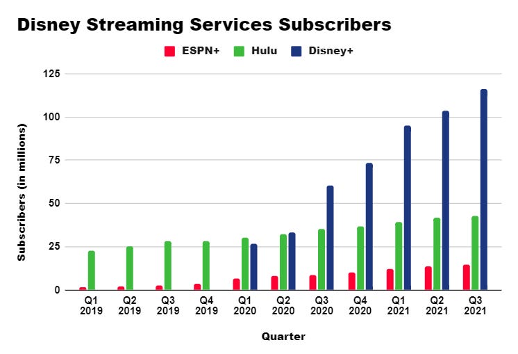 Disney+ Marketing Funnel Teardown - by Marisha Lakhiani