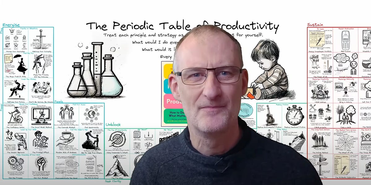 Exploring Tools for Thought