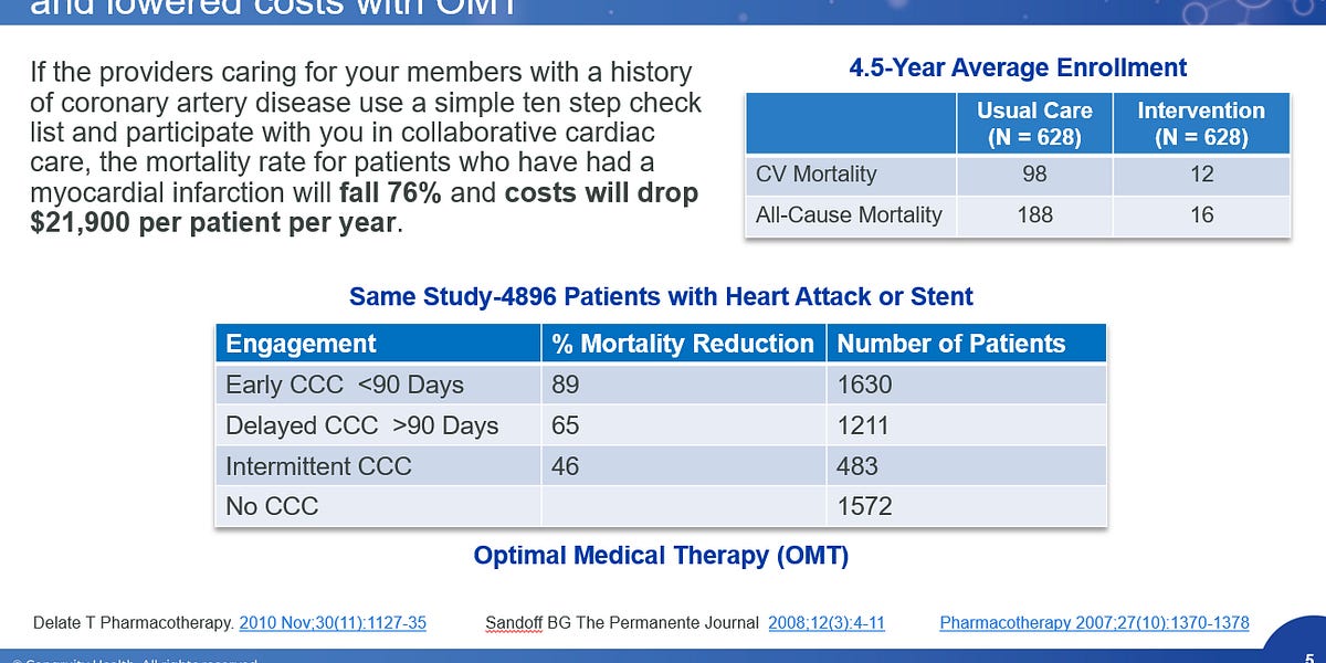 The Updated Case for Optimal Medical Therapy