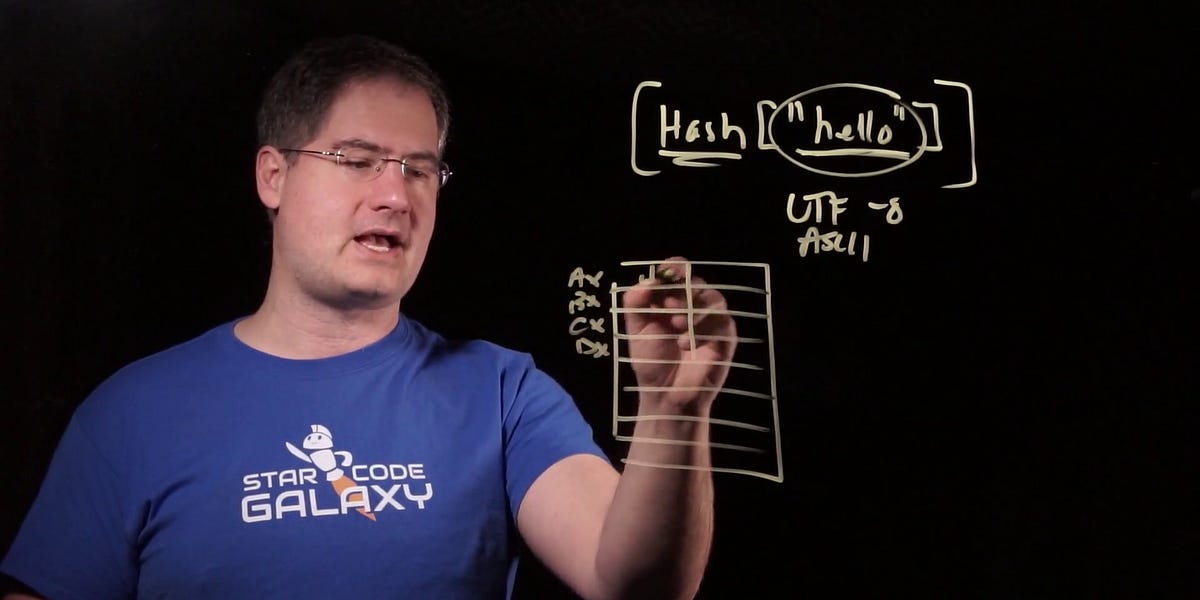 Simulating Non-memory MOVs - by Casey Muratori