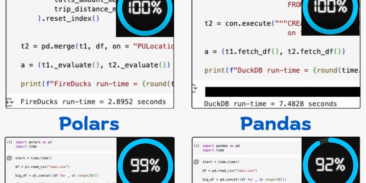 FireDucks vs. Pandas vs. DuckDB vs. Polars - by Avi Chawla