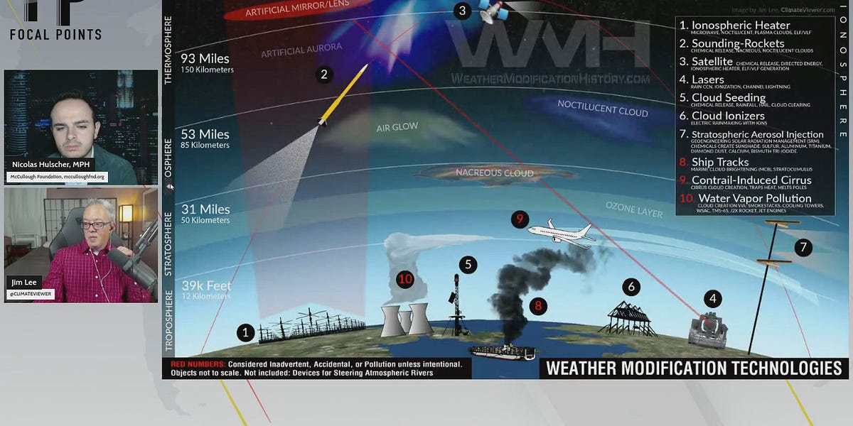 Geoengineering 101: History, Science, and Global Operations Shaping Our ...