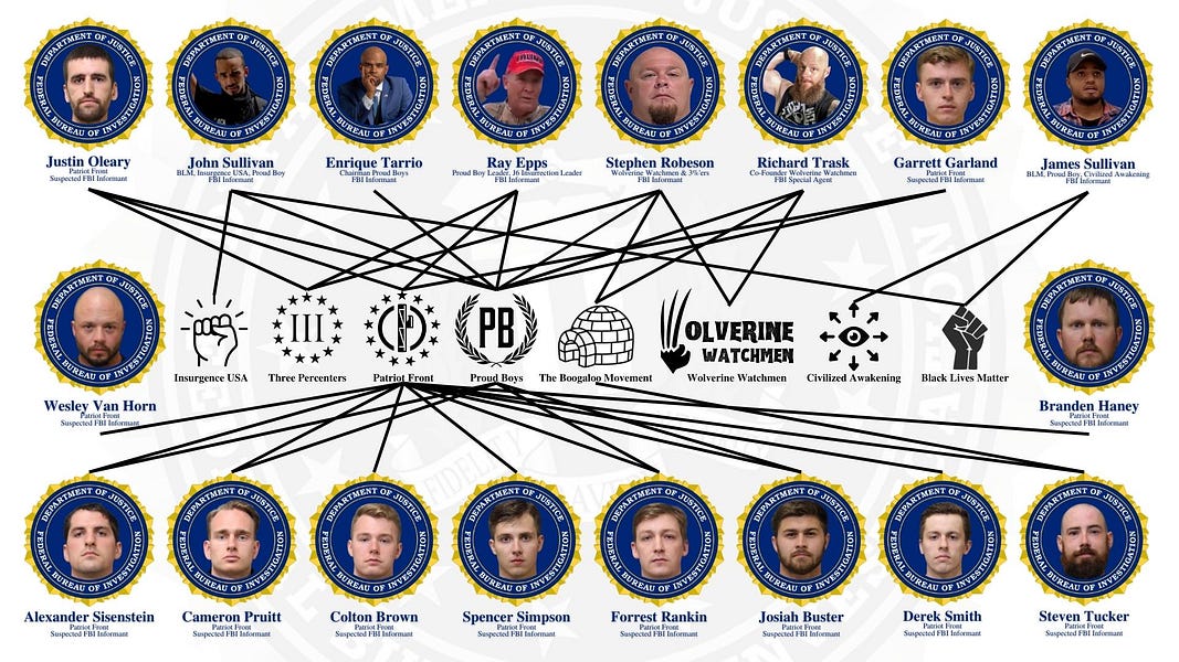 Would you be surprised that almost every right-wing 'hate' group in America was founded and/or run by FBI agents and/or informants?