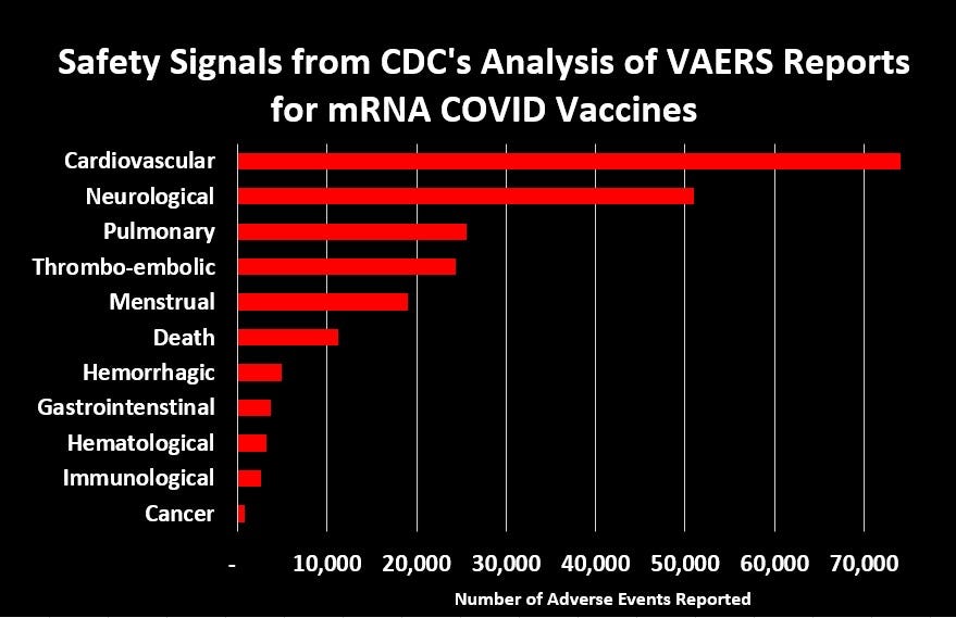 CDC heeft eindelijk zijn VAERS veiligheidsanalyses voor COVID-vaccins vrijgegeven via de FOIA